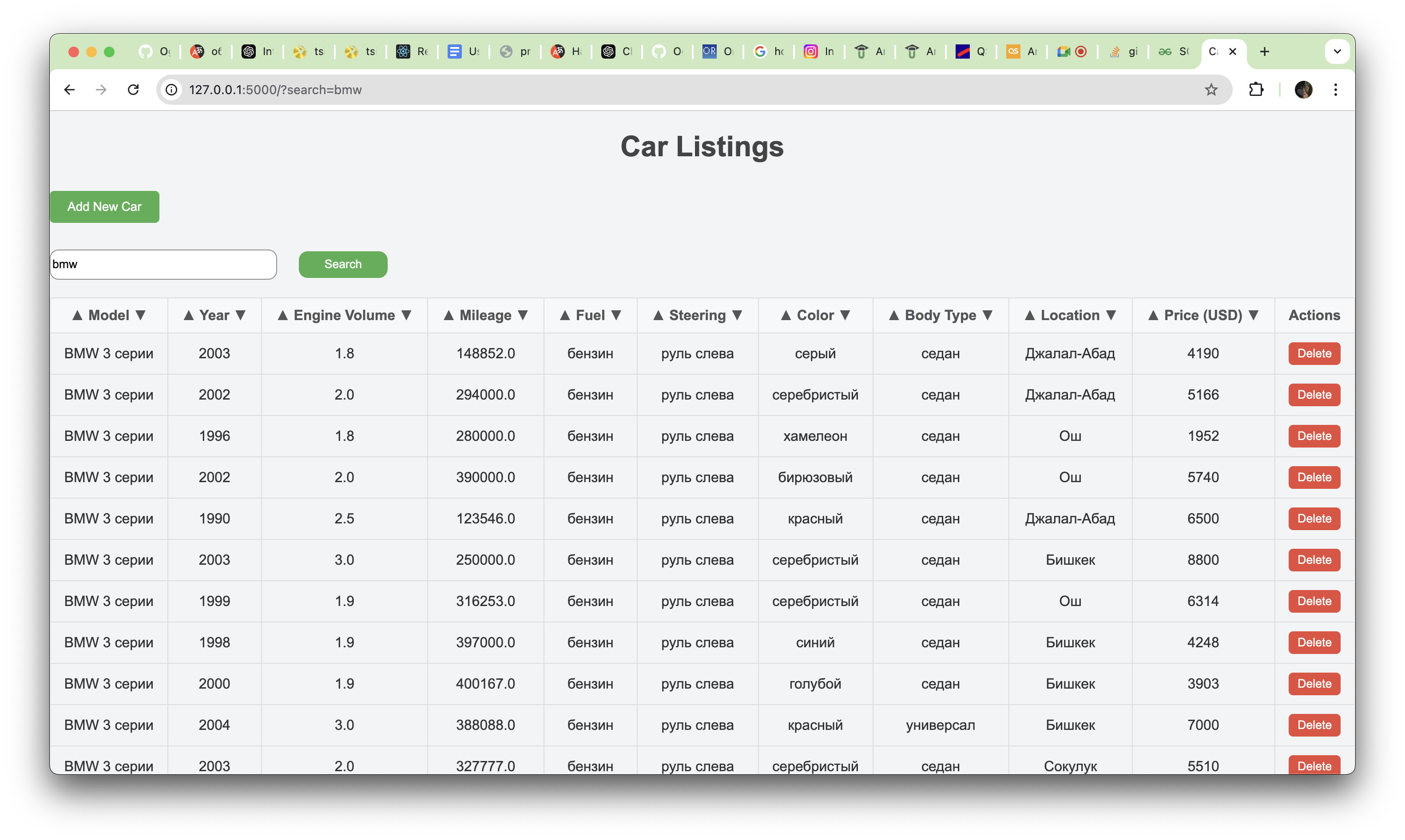 Car listing analysis