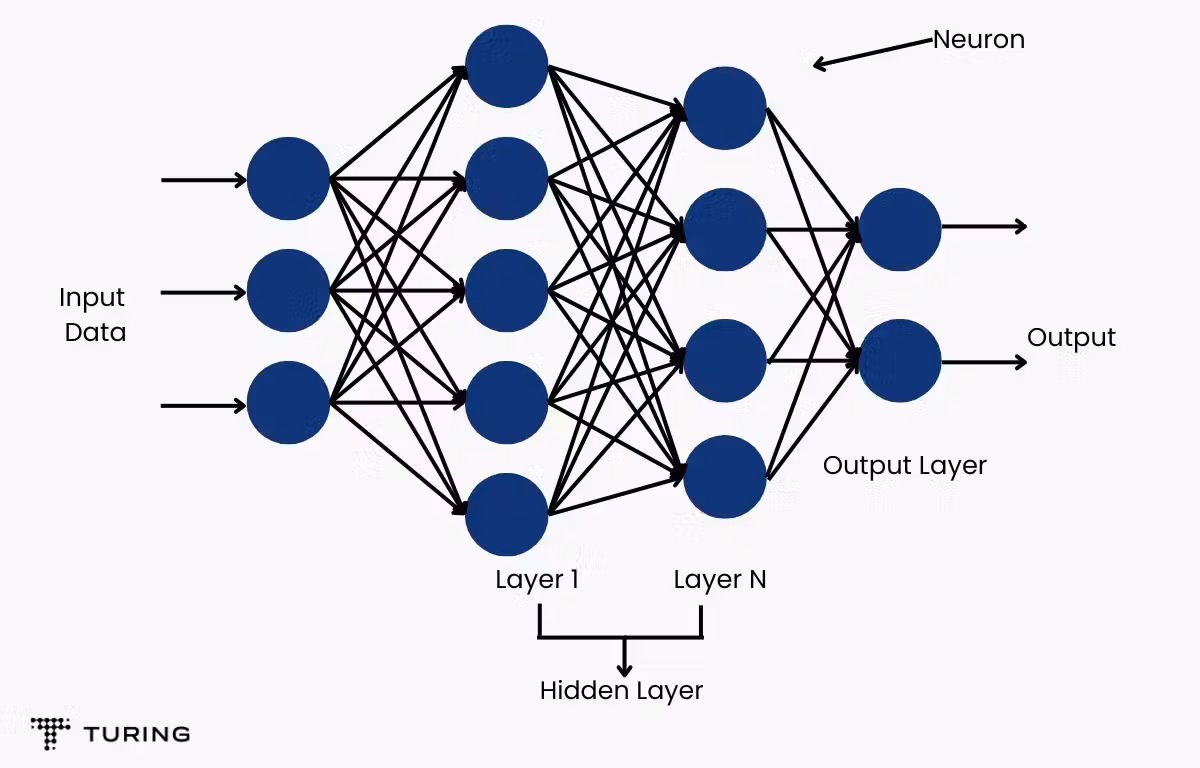 Multi-Layer Neural Network Implementation